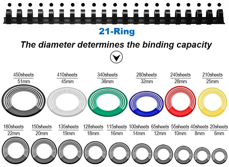 Multiple Capacities Binding Ring